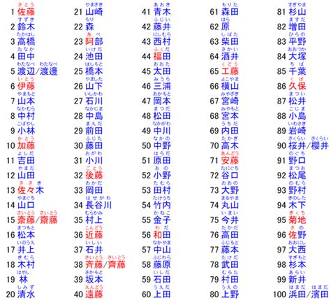 日系英文名字|日本名字